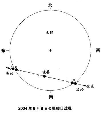 昏星|长庚; 昏星(Hesperus; Vesper; Vesperus) 